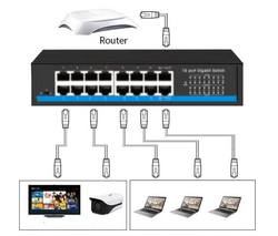 Entegron 16 Port 10/100/1000 Mbps Gigabit Switch Rack Metal Kasa - 3