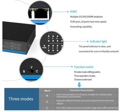 Entegron 16 Port 10/100/1000 Mbps Gigabit Switch Rack Metal Kasa - 2