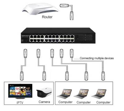 24 Port 10/100M Fast Ethernet Switch