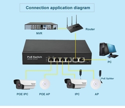 4 Port Ethernet PoE Switch, 6 Port (4+2) - 4 PoE Ports + 2 Uplink METAL KASA SWITCH - Thumbnail