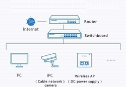 16 Port 10/100M Fast Ethernet Switch - ENTEGRON (1)