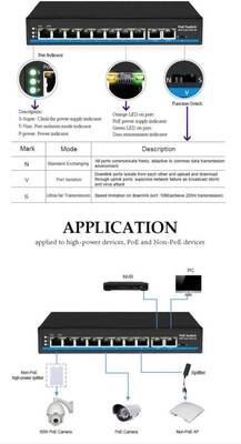 8 Port 100M POE Switch +2 FE Uplink - 2