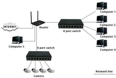8 Port 10/100M Fast Ethernet Switch Metal KASA