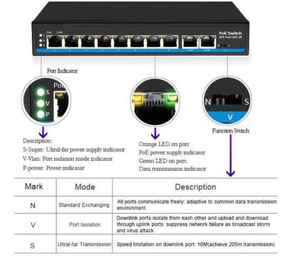 8 Port Ethernet PoE Switch, 10 Port (8+2) - 8 PoE Port + 2 Gibabit Metal kasa - 2
