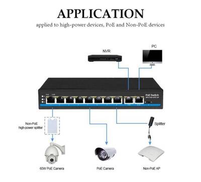 8 Port Ethernet PoE Switch, 10 Port (8+2) - 8 PoE Port + 2 Gibabit Metal kasa - 3