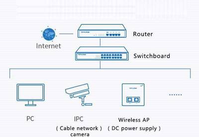 ENTEGRON 16 PORT 10/100 SWITCH Metal Kasa - 2