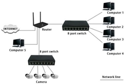 ENTEGRON 8 PORT 10/100 MASAÜSTÜ SWITCH METAL KASA TAK ÇALIŞTIR - ENTEGRON (1)