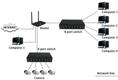 ENTEGRON 8 PORT 10/100 MASAÜSTÜ SWITCH METAL KASA TAK ÇALIŞTIR - 2