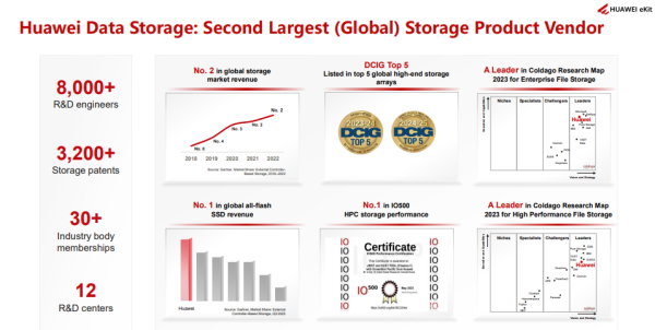 Huawei ES3521A V7 3.84TB 2.5