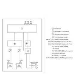 SIEMENS 6ES7155-5AA00-0AA0 ET 200MP, IM 155-5 P - 4