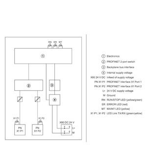 SIEMENS 6ES7155-5AA00-0AA0 ET 200MP, IM 155-5 P - 4