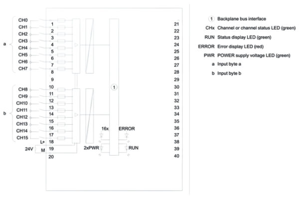 SIEMENS 6ES7521-1BH00-0AB0 /S7-1500, DI 16X24VDC - 3