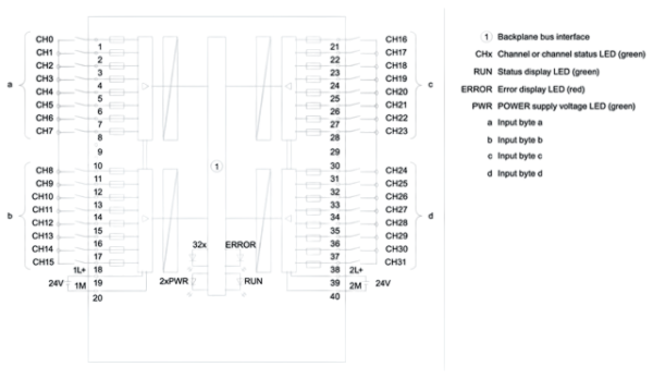 SIEMENS 6ES7521-1BL00-0AB0 /S7-1500, DI 32X24VDC - 3