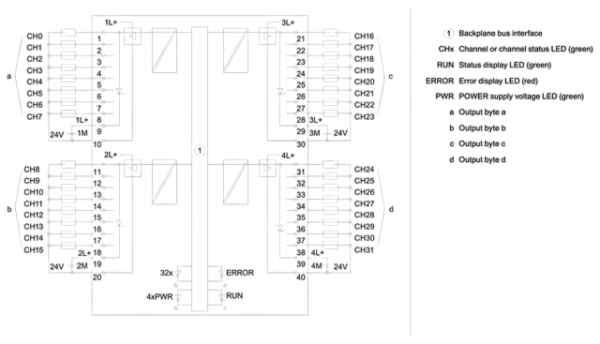 SIEMENS 6ES7522-1BL01-0AB0 /S7-1500, DQ 32X24VDC - 4