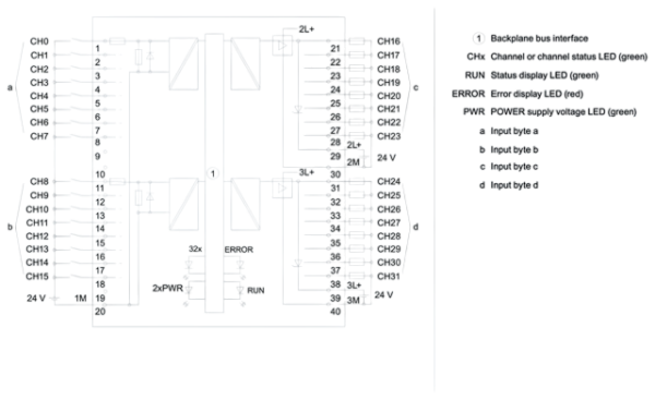 SIEMENS 6ES7523-1BL00-0AA0 /S7-1500, DI/DQ 16X24 - 3
