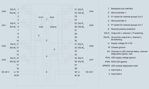 SIEMENS 6ES7526-2BF00-0AB0 /ET 200MP, F-DQ 8x24VDC 2A PPM - 3