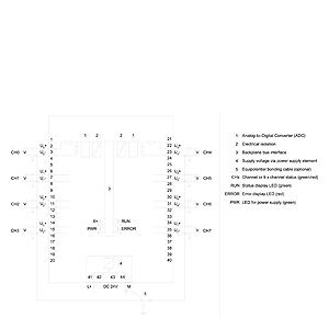 SIEMENS 6ES7531-7NF00-0AB0 S7-1500 AI 8 x U/I HF - 4