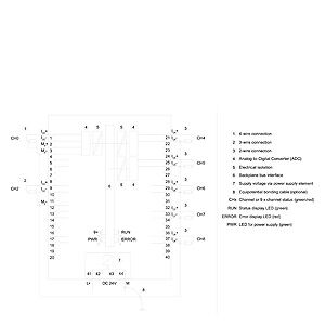 SIEMENS 6ES7531-7PF00-0AB0 S7-1500 AI 8 x U/R/RTD/TC HF - 4