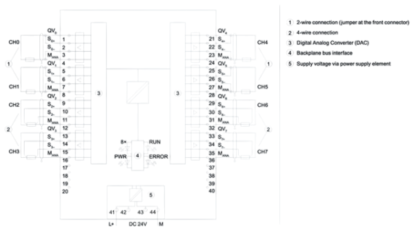 SIEMENS 6ES7532-5HF00-0AB0 /S7-1500, AQ 8XU/I HS - 3