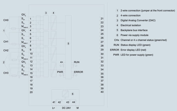 SIEMENS 6ES7532-5ND00-0AB0 S7-1500 AQ 4 x U/I HF - 4